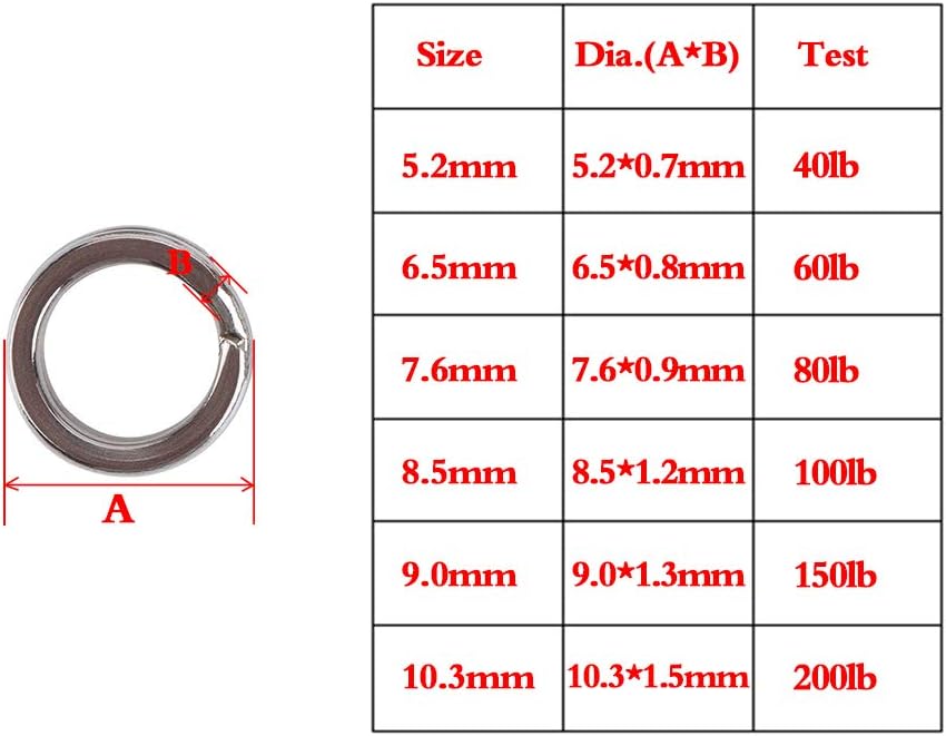 Heavy Duty Stainless Steel Split Rings Double Fishing Lure Rings,6 Sizes 5.2-10.3mm Split Rings,40-200LB